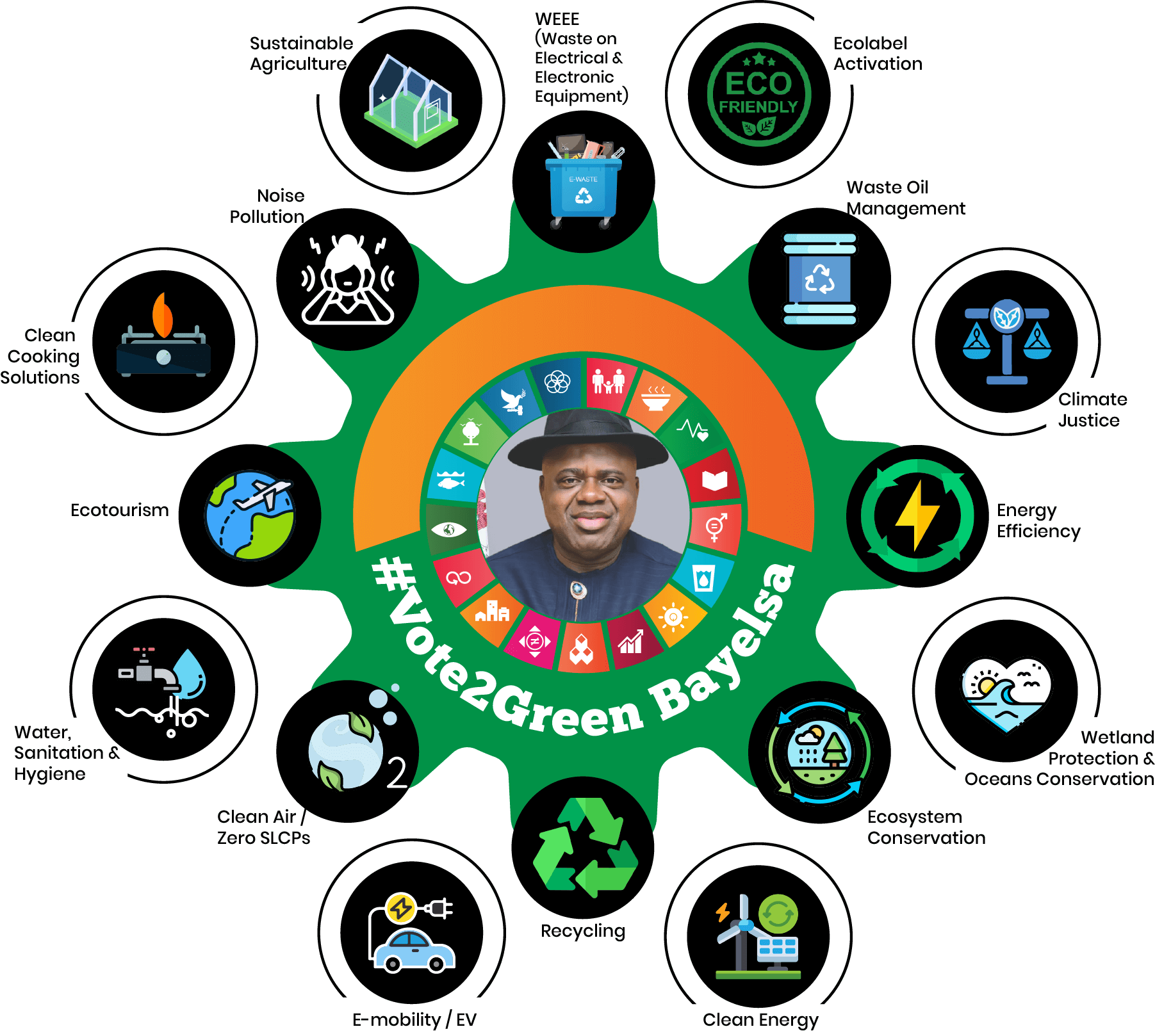 Vote2Green Bayelsa Wheel-02 (1)